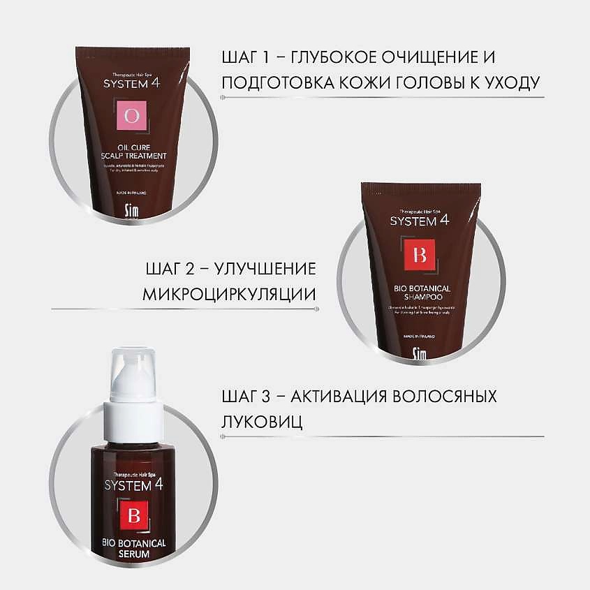SYSTEM4 Комплекс от выпадения волос МИНИ – фото 3