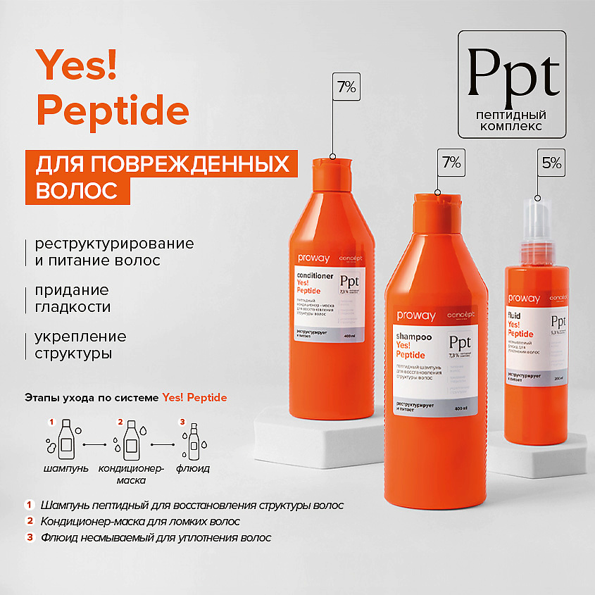 CONCEPT MOSCOW Кондиционер-маска для ломких волос ProWay Yes! Peptide – фото 2
