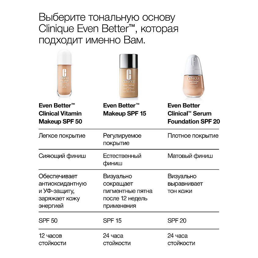 CLINIQUE Ухаживающий тональный крем с витамином С SPF 50 Even Better Clinical Vitamin Makeup – фото 5